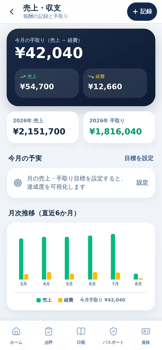 ドライバーパスポート — 収支